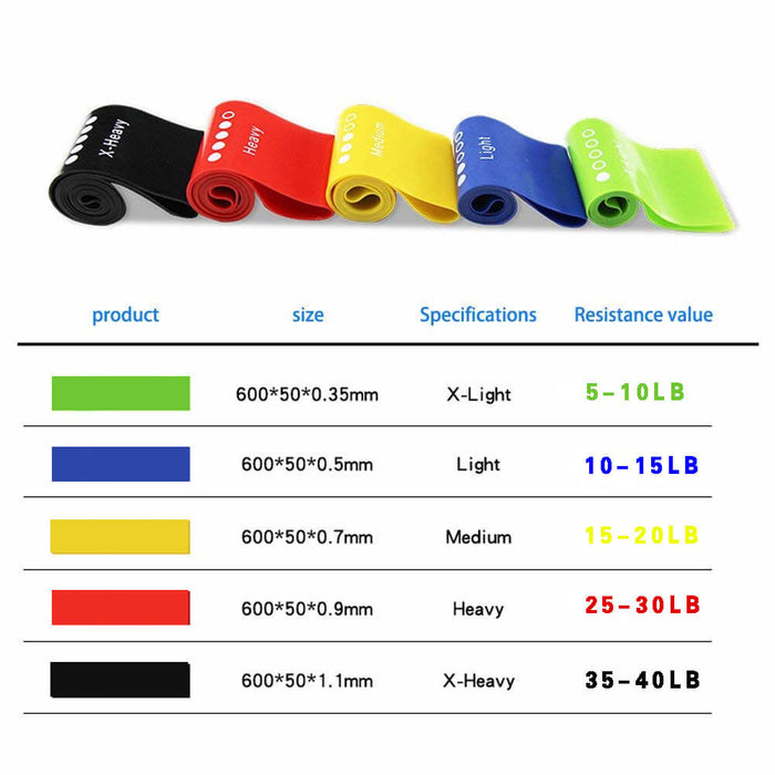 Resistance Exercise Band - Set of 5 - sharkshape fitness